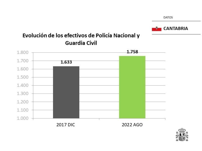 Cantabria-alcanza-los-1758-agentes-de-Policia-Nacional-y-Guardia.jpg